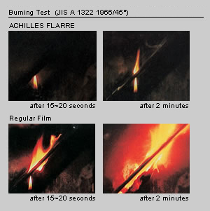 Burnung Test
