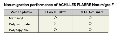 Non-migration performance of ACHILLES FLARRE Non-Migre F