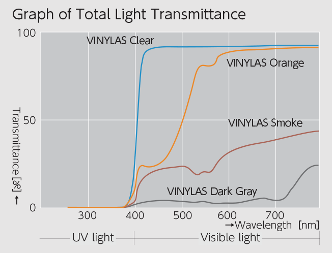 Light transmission rate