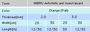 Stock Item